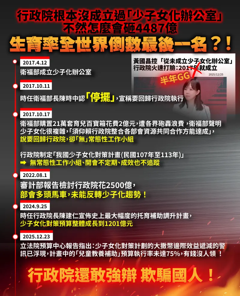    ▲行政院少子女化辦公室沿革時間軸。（圖／民眾黨提供）  