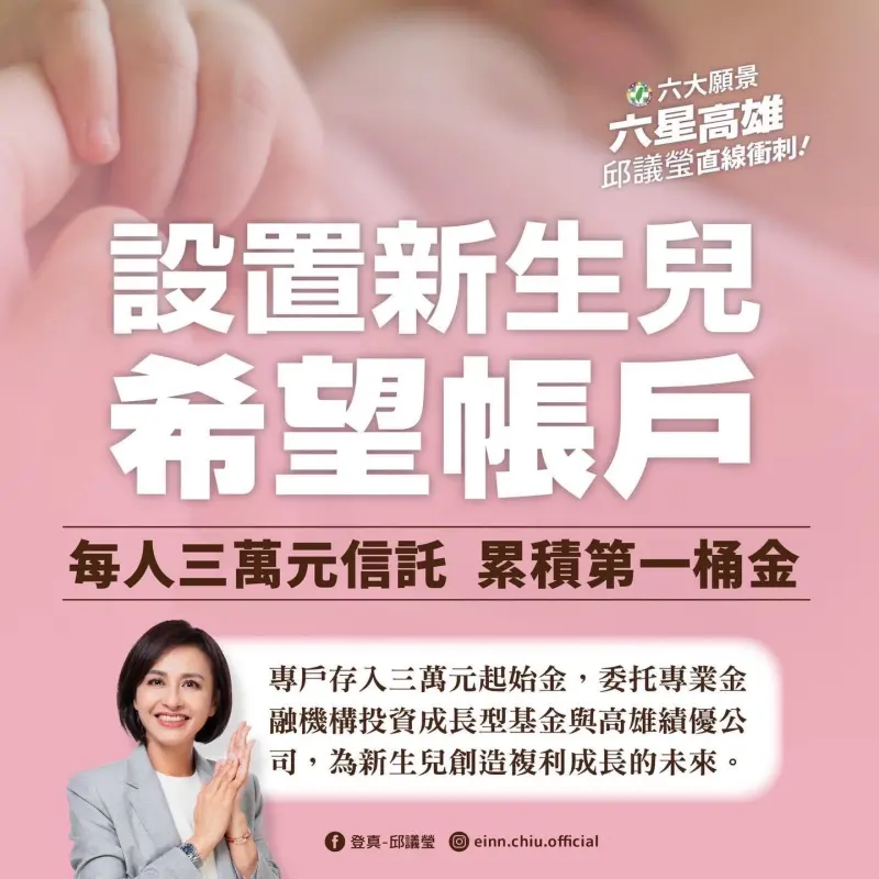 ▲針對國民黨與民眾黨合推「台灣未來帳戶（TFA）」，民進黨高雄市長初選候選人邱議瑩今天表示樂見其成，指出自己在10月21日「安養高雄」政策發表會時，便已提出新生兒每人三萬元的信託主張。（圖／立委邱議瑩辦公室提供）