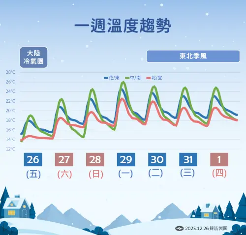 ▲。（圖／中央氣象署cwa.gov.tw）