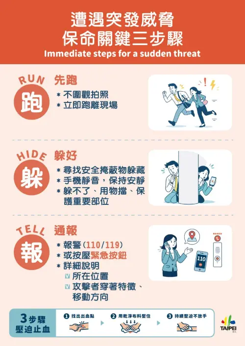 遇突發威脅不用看小橘書！北市府圖卡揭「跑、躲、報」保命三原則
