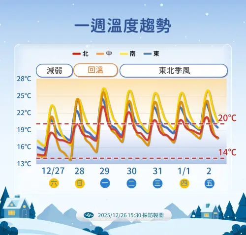 ▲。（圖／中央氣象署cwa.gov.tw）