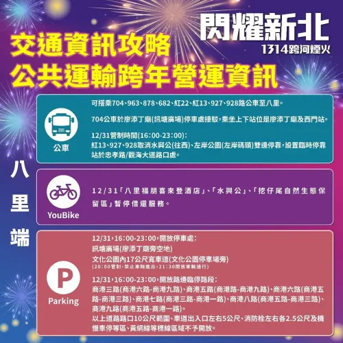 ▲新北跨年「八里左岸 星月舞台」交通資訊（圖／新北市政府官網）