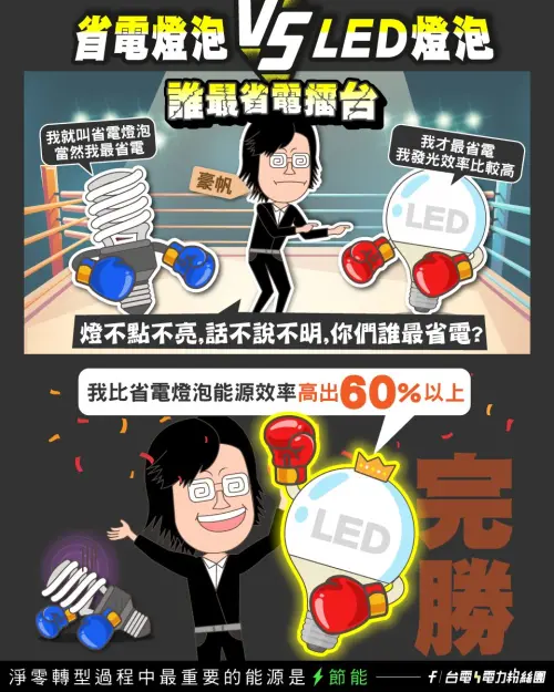 ▲（圖／翻攝自台電兒童網www.taipower.com.tw）