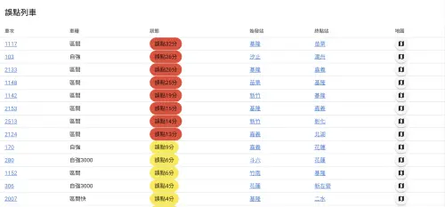 ▲許多北上南下列車在經過新竹車站時均無法行駛，導致各列車都出現1分鐘至30分鐘左右的延誤。（圖取自《臺鐵列車動態列表》）