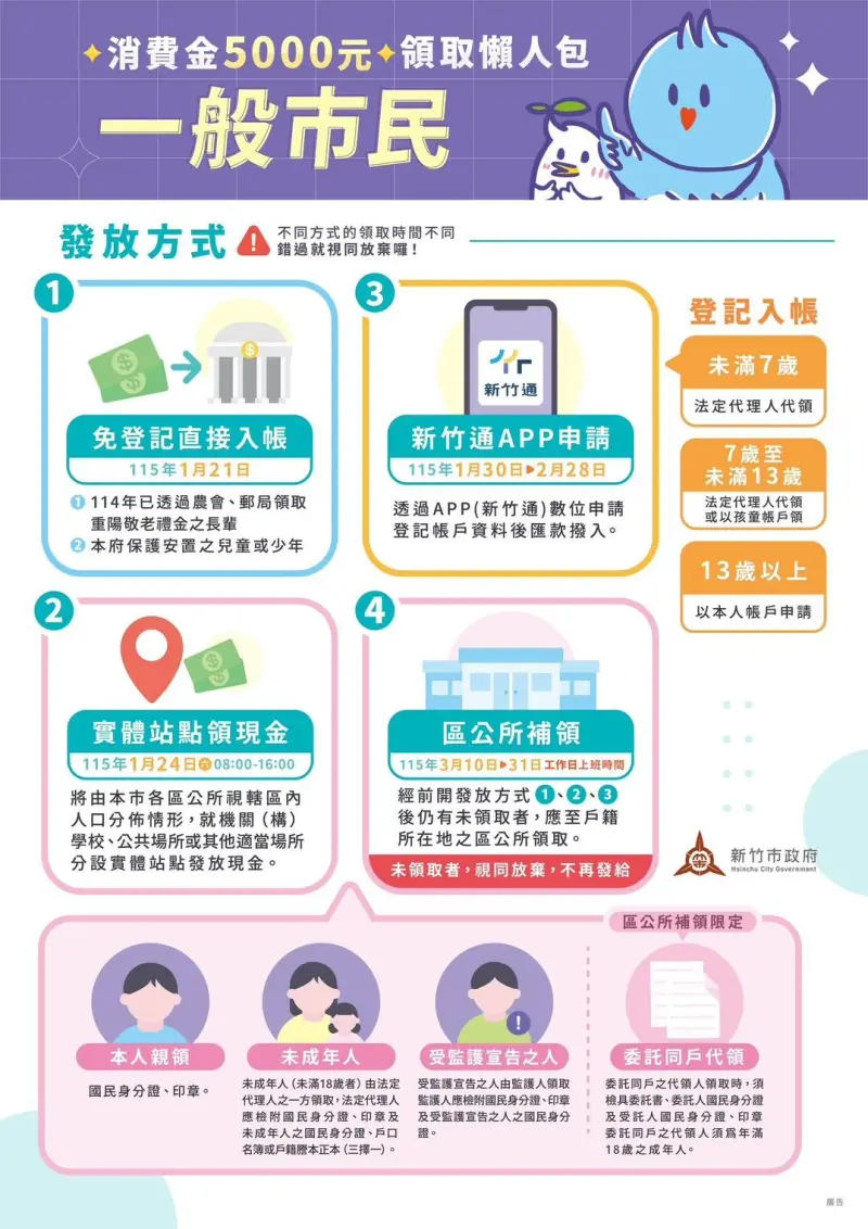    ▲新竹市發放5000元消費金大禮包。（圖／新竹市府提供）  