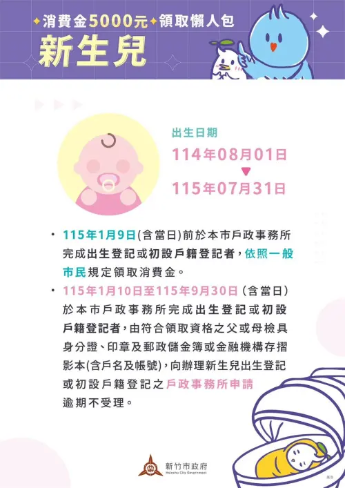 ▲新竹市發放5000元消費金大禮包。（圖／新竹市府提供）