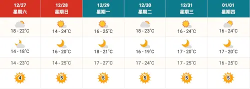 ▲（圖／翻攝自中央氣象署cwa.gov.tw）