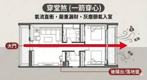 ▲「穿堂煞」產生的強風感會使室內氣場不穩，心理缺乏安全感，進而影響決策力與財富累積。（圖／AI生成）