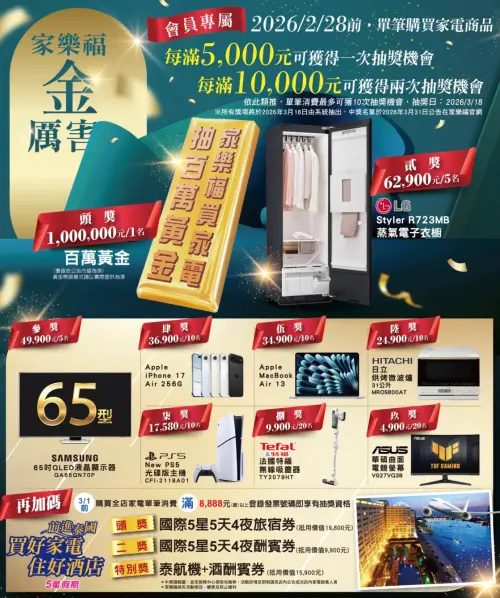 ▲家樂福家電大賞，滿額可獲得抽獎機會，最大獎把百萬黃金帶回家。（圖／家樂福提供）