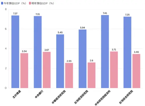 ▲資料來源：採訪整理　　記者鍾泓良製表