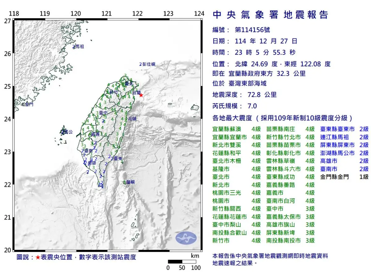▲12月27日晚間11時5分，宜蘭外海發生芮氏規模7.0地震。（圖／中央氣象署www.cwa.gov.tw）
