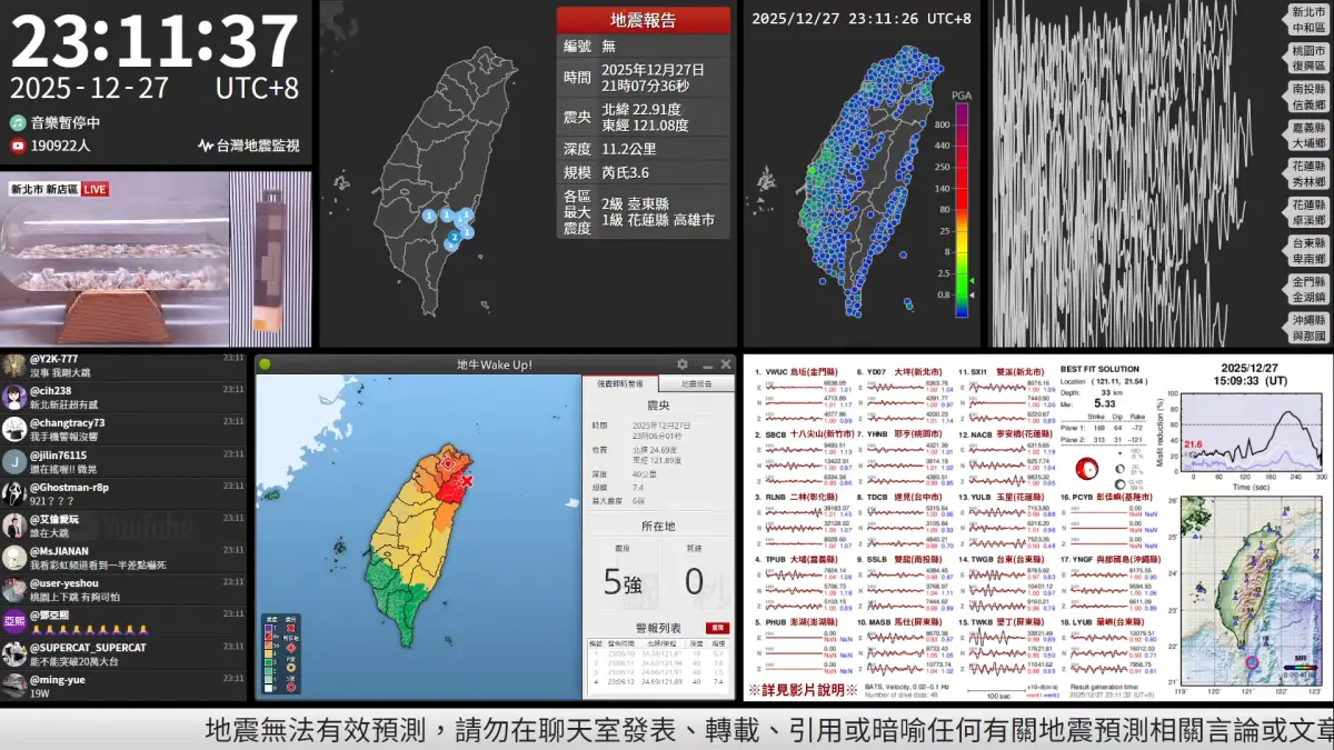 ▲今（27）日深夜11點05分在東部海域發生芮氏規模7地震，台灣地震監視一度湧入19萬人同時觀看。（圖／Youtube@台灣地震監視）