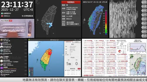 12/27規模7.0地震！地震直播衝上19萬人　全台灣被搖醒：真的很大
