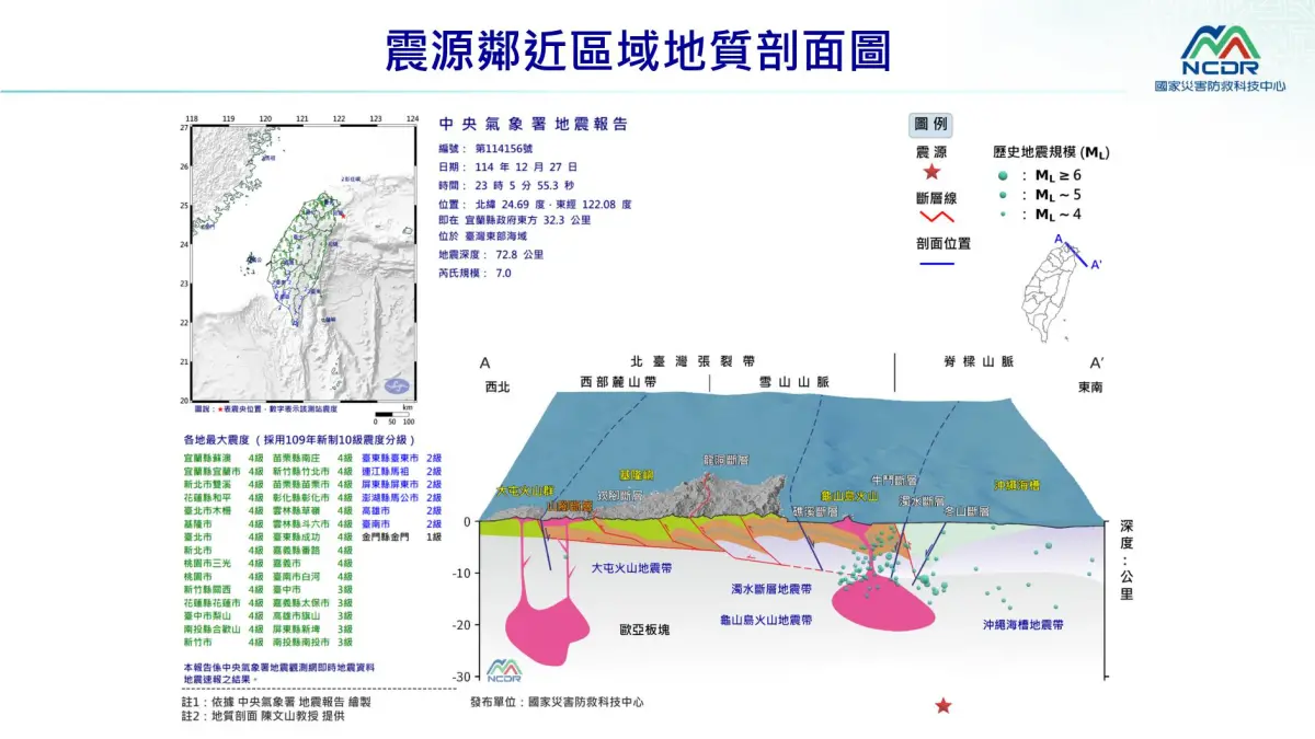▲今（27）日深夜11時05分台灣東部海域發生芮氏規模7.0地震，《NOWNEWS今日新聞》整理出各地地震相關訊息提供讀者參考。（圖／國家災害防救科技中心NCDR）