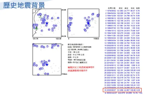 ▲統整本次震央半徑30公里的範圍，1978以來也曾發生過33次規模5.5以上地震。（圖／中央氣象署www.cwa.gov.tw）