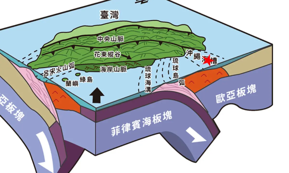▲中央氣象署表示，今天（12月27日）晚間11時5分，宜蘭外海規模7.0地震，主要成因是菲律賓海板塊和歐亞大陸板塊碰撞的「隱沒帶」引起。（圖／中央氣象署www.cwa.gov.tw）
