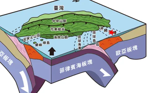 宜蘭外海7.0地震！氣象署：921後第2大強震　一周內注意規模6餘震
