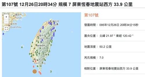 ▲屏東恆春罕見在同一天發生規模7.0強震。（圖／翻攝自中央氣象署地震測報中心scweb.cwa.gov.tw）