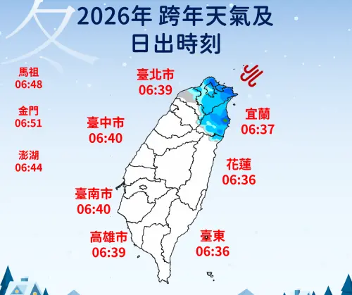▲由於水氣較多，元旦在北台灣想要追到2026年首道曙光的機率較低。（圖／中央氣象署cwa.gov.tw）