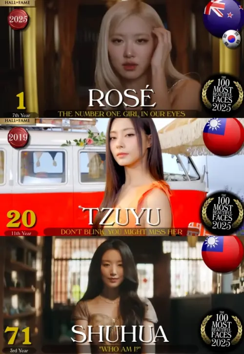 ▲Rosé（上）奪下今年百大美女榜冠軍、子瑜（中）拿下第20名、舒華（下）獲第71名。（圖／YouTube@@tccandler）