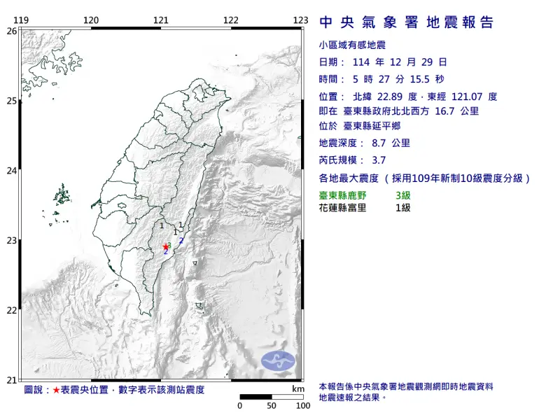 地震速報／清晨連兩震！05:27台東延平規模3.7地震　最大震度3級