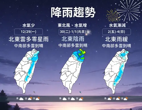 ▲周二過後冷空氣影響，降雨集中在北台灣和東半部，其它地區多雲，周五南下的冷氣團，屬於先濕後乾型。（圖／中央氣象署cwa.gov.tw）