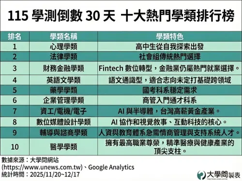 ▲（圖／取自www.unews.com.tw）