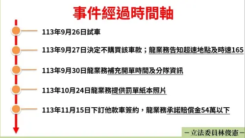 ▲醫師家屬與BMW車商談不攏和解方案，向立委林俊憲陳情並整理出時間軸。（圖／翻攝立委林俊憲Threads）
