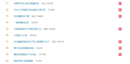 ▲儘管解放軍釋出演訓畫面，但中國軍演話題在微博後繼乏力。（圖／翻攝自微博）