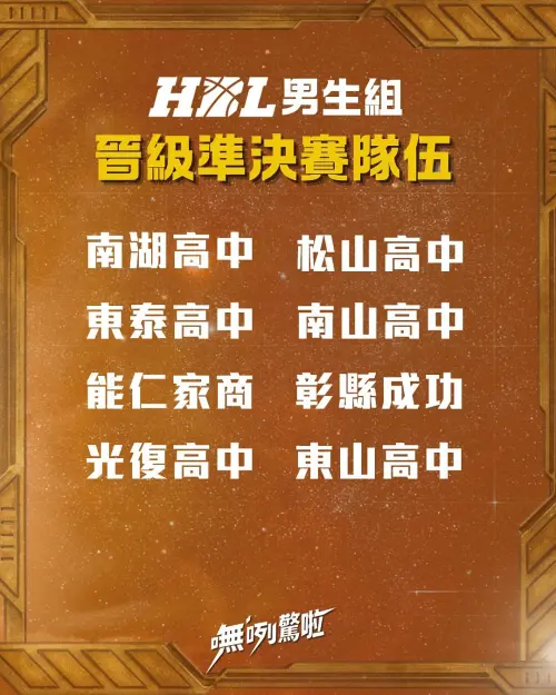 ▲本屆男生組8強名單為：南湖高中、南山高中、松山高中、東泰高中、能仁家商、光復高中、東山高中，以及隊史首度闖入8強的彰縣成功高中。（圖／高中體總提供）