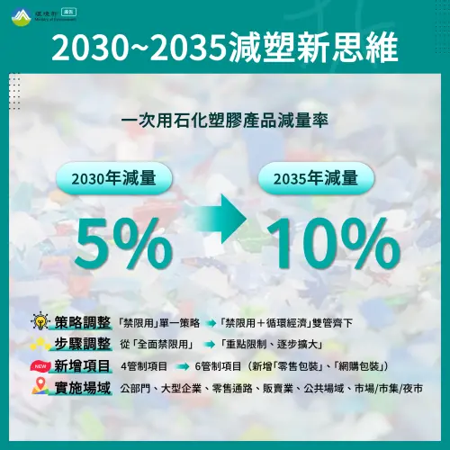 ▲環境部列2030至2035減塑新思維。（圖／環境部）