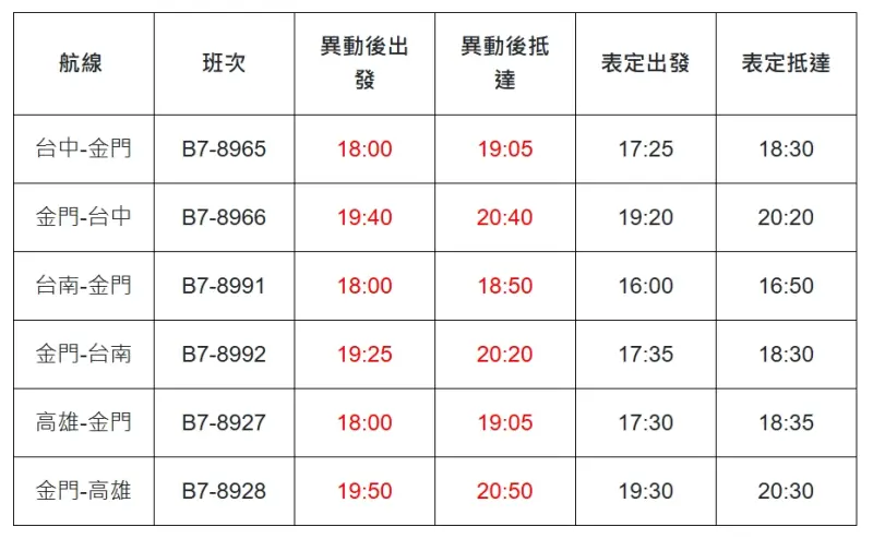    ▲立榮台灣往返金門航線18:00前全數取消；航班延後起飛如上。（圖／取自立榮航空網站）  