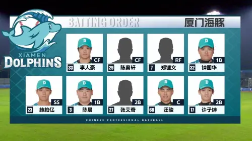 ▲中國棒球城市聯賽（CPB）將在明年元旦正式點燃戰火，昨日舉辦熱身賽，廈門海豚新增2位台將，分別是鄭鍇文與陳育軒。（圖／截圖自CPB官方微博）