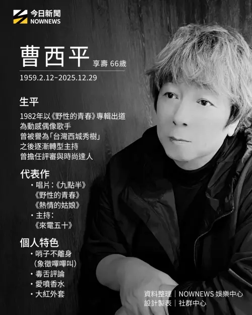 ▲曹西平生平檔案（圖／NOWNEWS社群中心製）