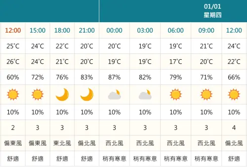▲（圖／中央氣象署cwa.gov.tw）