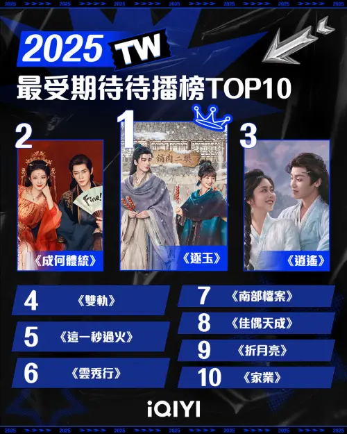 ▲2025年愛奇藝最期待榜。（圖／愛奇藝提供）