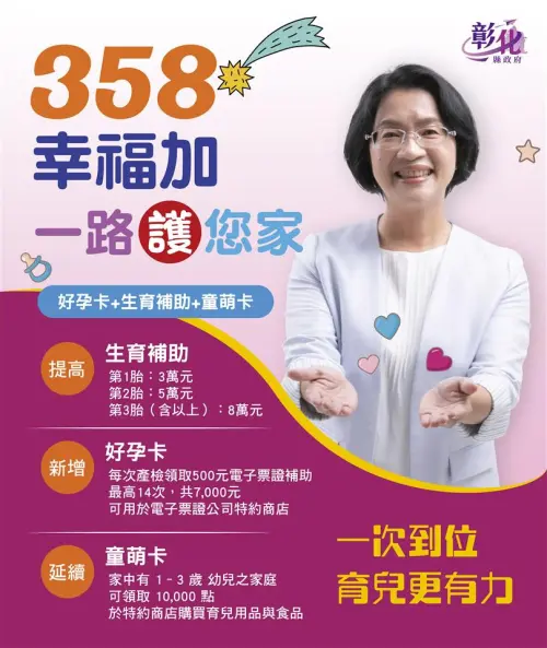 ▲彰化縣長王惠美今宣布「友善育兒行動3.0」，生第三胎可補助8月元。（圖／彰化縣政府提供，2025.12.30）