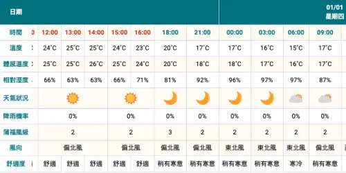 ▲（圖／中央氣象署cwa.gov.tw）