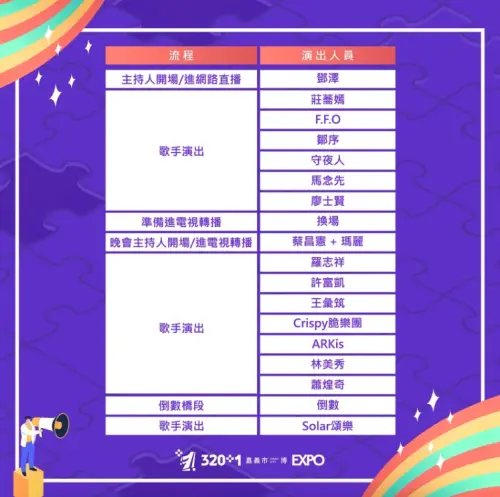 （圖／嘉義+1 We Chiayi臉書）