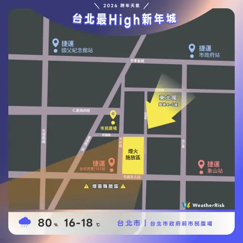 ▲2026台北跨年下午開始氣溫逐漸降低、濕度越晚越高，降雨機率達80%。（圖／天氣風險 WeatherRisk 臉書）