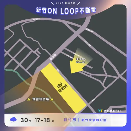 ▲2026新竹跨年，氣溫17至18度、降雨機率30％、風速6至7級，吹東北風。（圖／天氣風險 WeatherRisk 臉書）