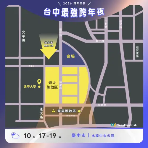▲2026台中跨年，氣溫17至19度、降雨機率10％、風速3至4級，吹偏北風。（圖／天氣風險 WeatherRisk 臉書）