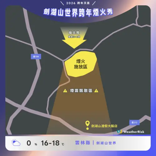 ▲2026雲林跨年，氣溫16至18度、降雨機率0％、風速3至4級，吹偏北風。（圖／天氣風險 WeatherRisk 臉書）