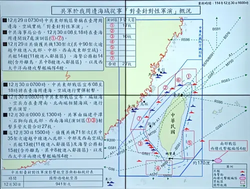 史上最近！中國對台軍演射實彈　火箭彈距離台南西方50浬
