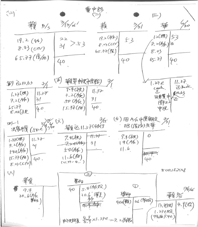    ▲時任中投總經理汪海清為出售三中所設計的財務操作架構，被稱為「天龍八步」，此為手稿。（圖／台北地檢署提供）  