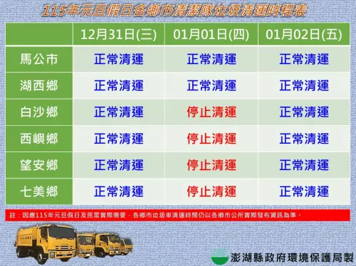 ▲1/1元旦國定假日放假一天，澎湖縣白沙鄉、西嶼鄉、望安鄉、七美鄉垃圾車暫停清運。（圖／澎湖縣環保局提供）