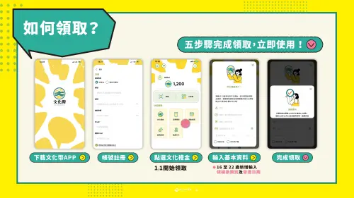 ▲文化幣使用攻略（圖／文化部提供）