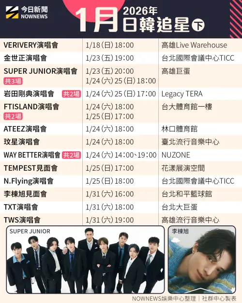 ▲▼1月日韓藝人週週來台，完整行程一次公開。（圖／SuperDome 超級圓頂、iME TW、兩隻魚娛樂）