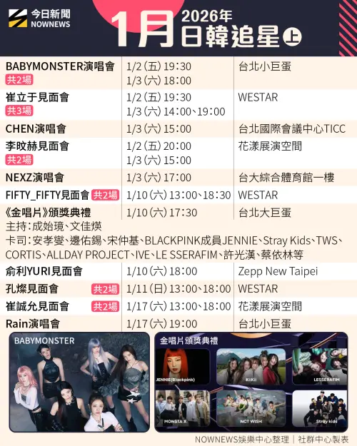 ▲▼1月日韓藝人週週來台，完整行程一次公開。（圖／SuperDome 超級圓頂、iME TW、兩隻魚娛樂）