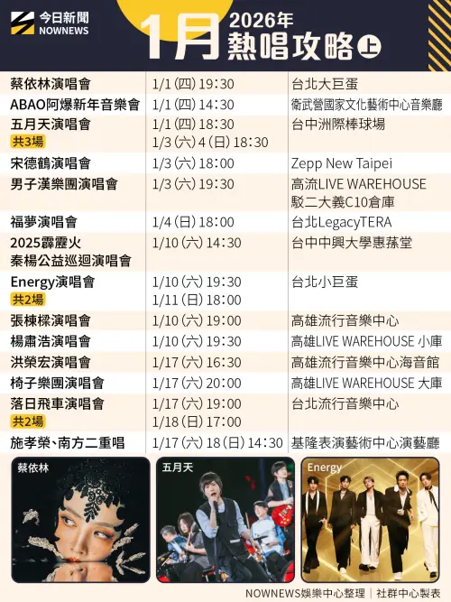 ▲1月演唱會攻略。（圖／NOWNEWS社群中心）